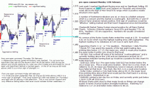 S&P 500 emini pre-open 11th February