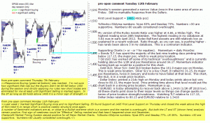 S&P 500 emini pre-open 12th February