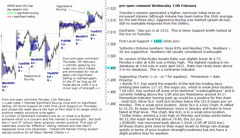 S&P 500 emini pre-open 13th February