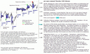 S&P 500 emini pre-open 14th February