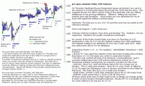 S&P 500 emini pre-open 15th February