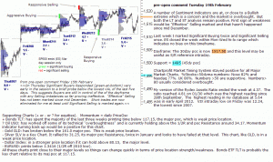 S&P 500 emini pre-open 19th February