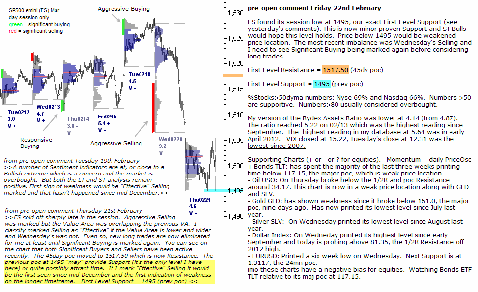 S&P 500 emini pre-open 22nd February