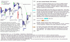 S&P 500 emini 25th February