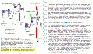 S&P 500 emini pre-open 26th February