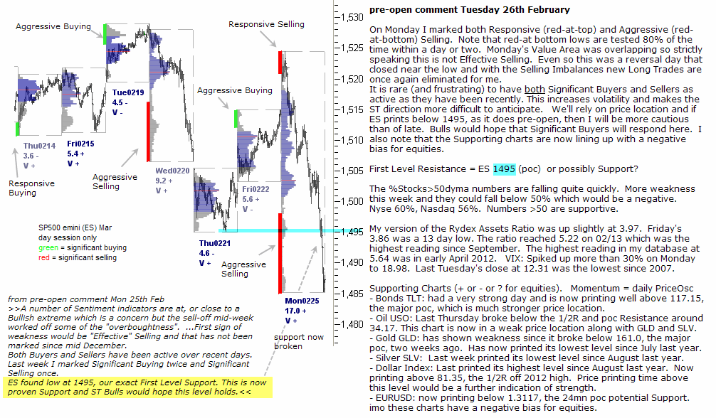 S&P 500 emini pre-open 26th February