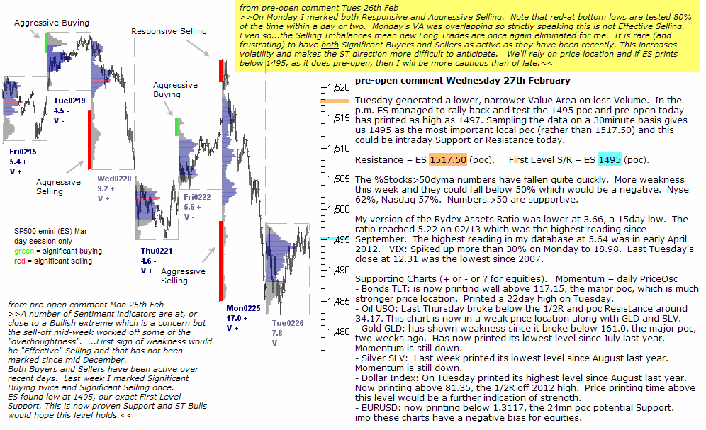 S&P 500 emini pre-open 27th February