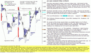 S&P 500 emini pre-open 1st March