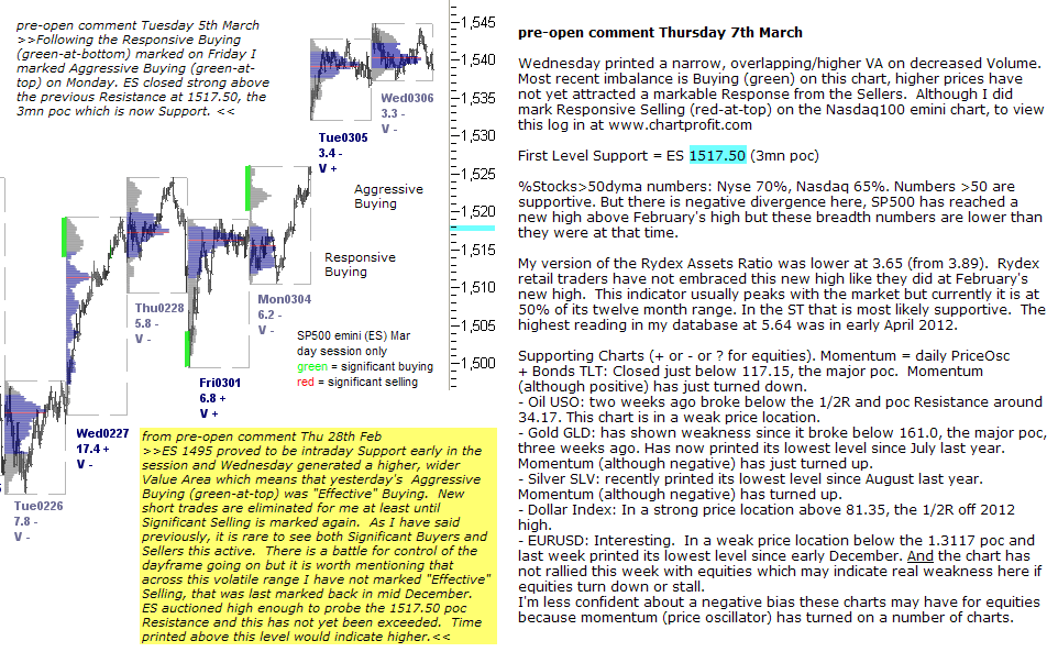 S&P 500 emini pre-open 7th March