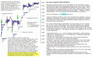 S&P 500 emini pre-open 8th March