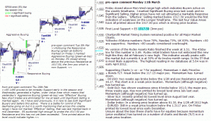 S&P 500 emini pre-open 11th March