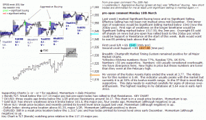 S&P 500 emini pre-open 18th March