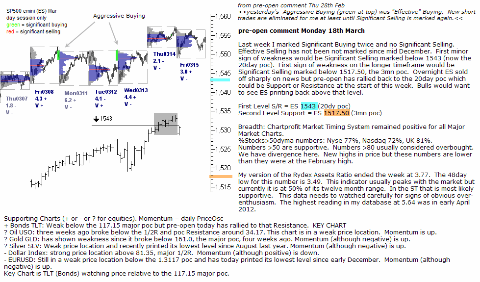 S&P 500 emini pre-open 18th March