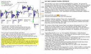 S&P 500 emini pre-open 19th March