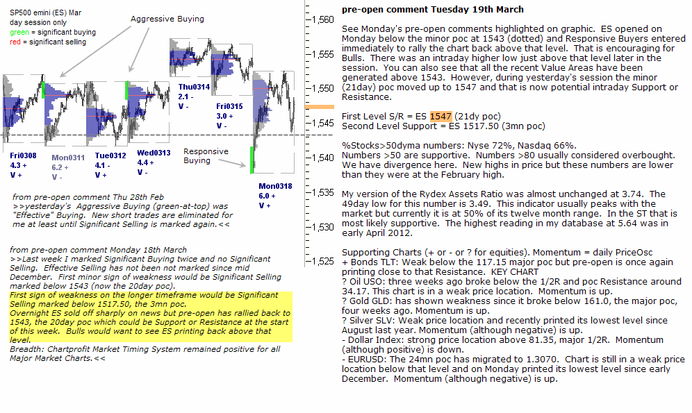 S&P 500 emini pre-open 19th March