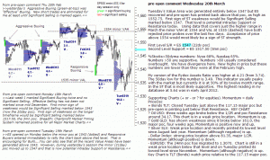 S&P 500 emini pre-open 20th March