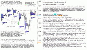 S&P 500 emini pre-open 21st March