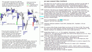 S&P 500 emini pre-open 22nd March