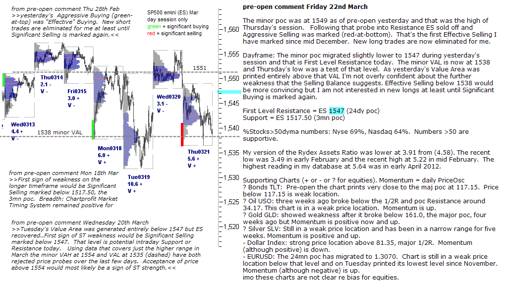 S&P 500 emini pre-open 22nd March