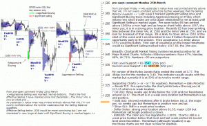 S&P 500 emini pre-open 25th March