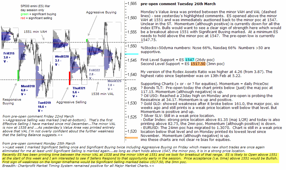 S&P 500 emini pre-open 26th March