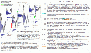 S&P 500 emini pre-open 28th March