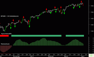 Snapshot 4th April