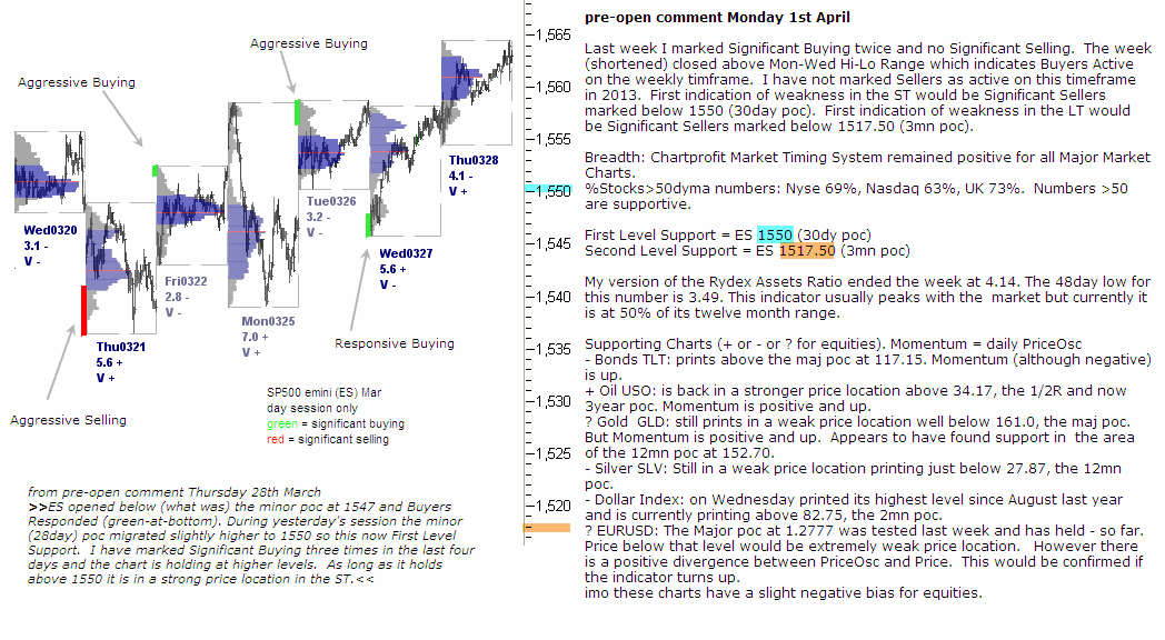 S&P 500 emini pre-open 1st April