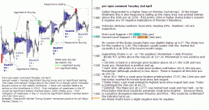 S&P 500 emini pre-open 2nd April