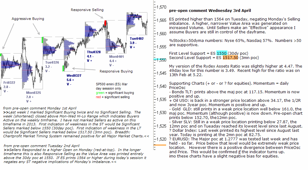 S&P 500 emini pre-open 3rd April