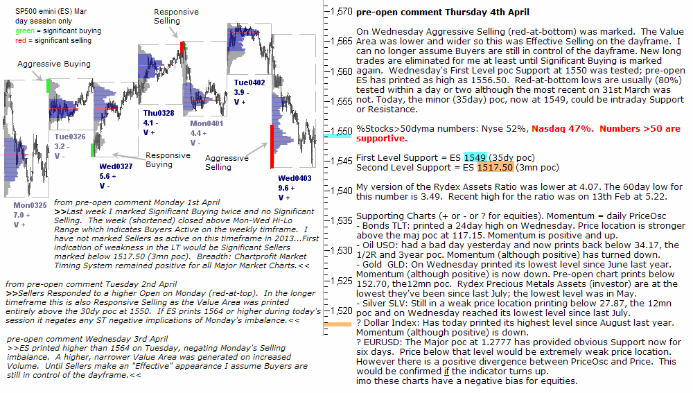 S&P 500 emini pre-open 4th April