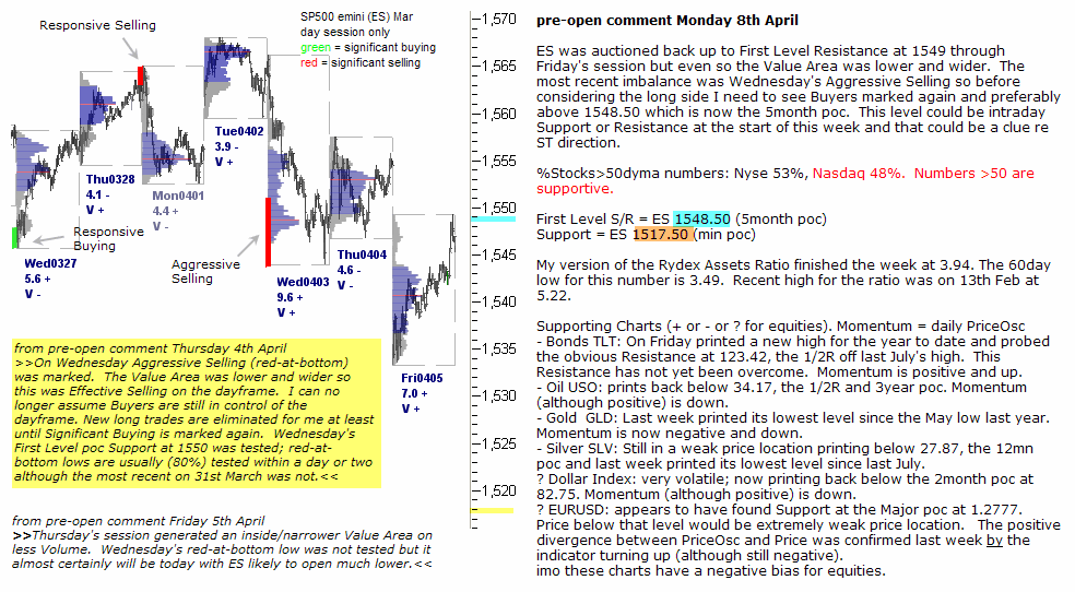 S&P 500 emini pre-open 8th April