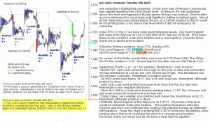 S&P 500 emini pre-open 9th April