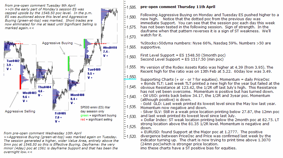 S&P 500 emini pre-open 11th April