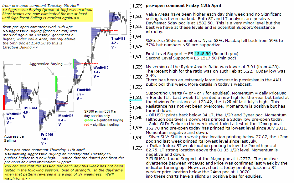 S&P 500 emini pre-open 12th April