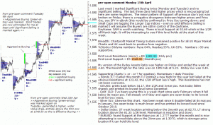 S&P 500 emini pre-open 15th April