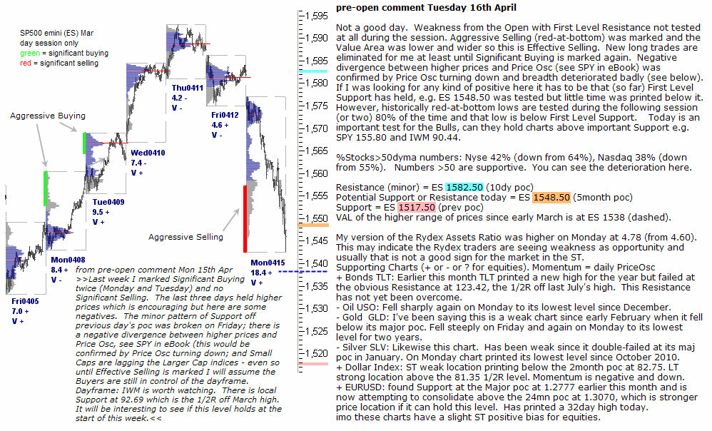 S&P 500 emini pre-open 16th April