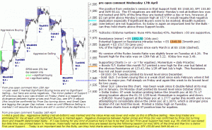 S&P 500 emini pre-open 17th April