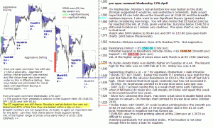 S&P 500 emini pre-open 18th April