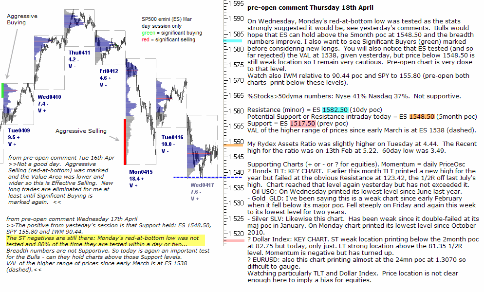 S&P 500 emini pre-open 18th April