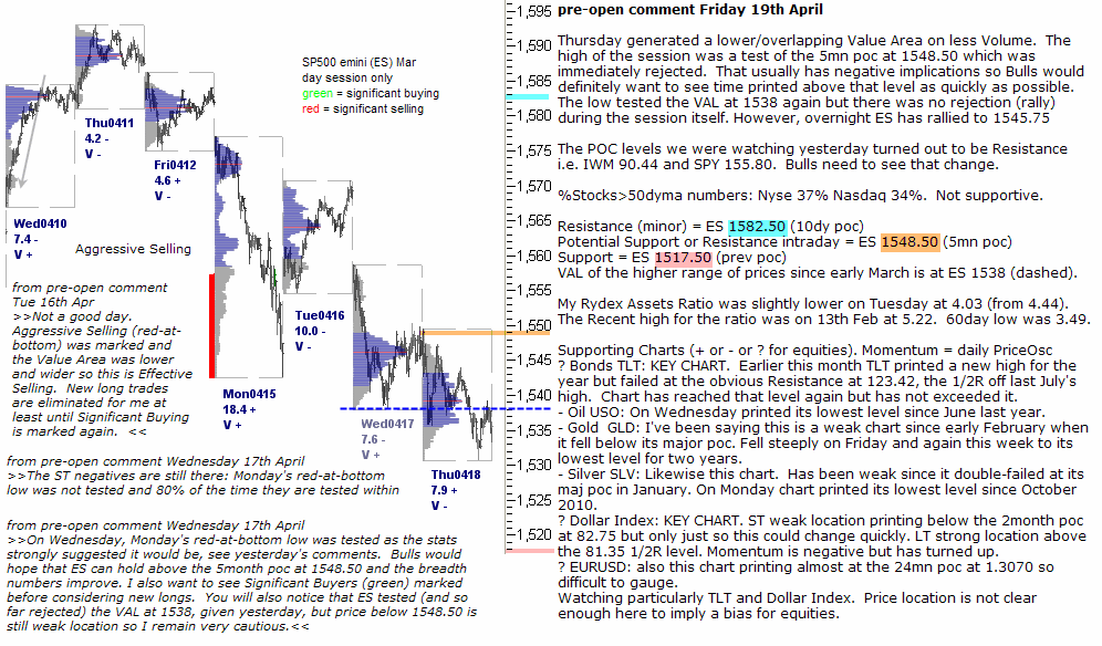 S&P 500 emini pre-open 19th April