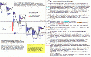 S&P 500 emini pre-open 22nd April