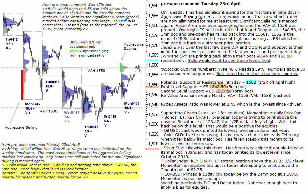 S&P 500 emini pre-open 23rd April