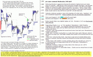 S&P 500 emini pre-open 24th April