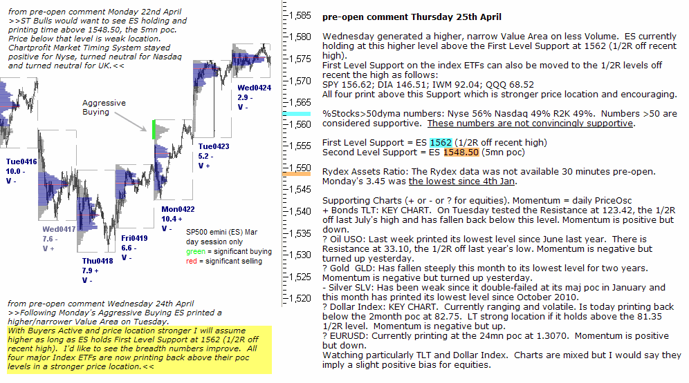 S&P 500 emini pre-open 25th April