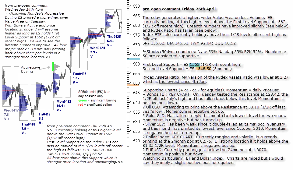 S&P 500 emini pre-open 26th April