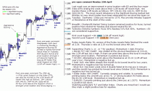 S&P 500 emini pre-open 29th April