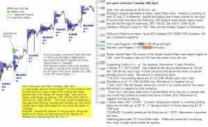 S&P 500 emini pre-open 30th April