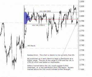 Nasdaq 100 emini pre-open 4th April