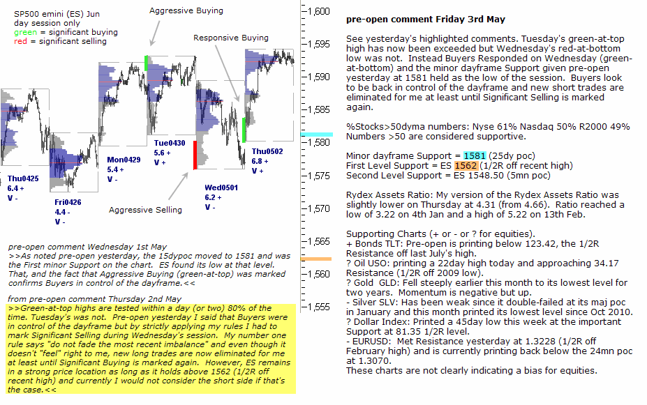 S&P 500 emini pre-open 3rd May